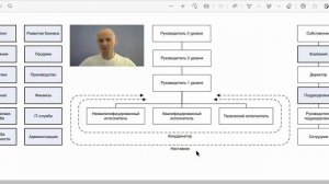 Как описать организационную структуру?
