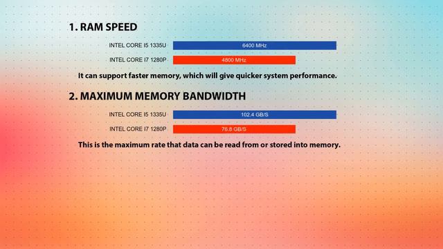 INTEL Core i5 1335U vs INTEL Core i7 1280P Technical Comparison смотреть онлайн