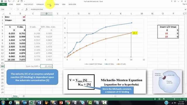 Michaelis-Menten Plots in Excel смотреть онлайн