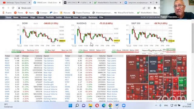 Обзор рынка международных акций: AMD, NVidia, Intel, Nonfarm Payrolls, Unemployment Rate смотреть онлайн