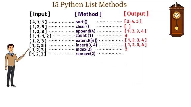 List Method in Python | Python