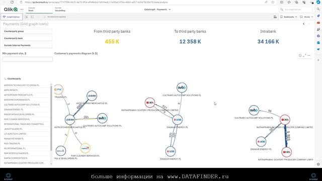 DataGraph Демонстрация. работа в Qlik Sense расширении графа, extention graph