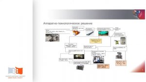Аверьянов Денис. Разработка схемы переработки Na и К содержащих отходов литейного производства.