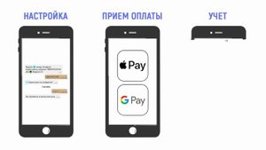 Открытие шлагбаумов и ворот с помощью смартфона.