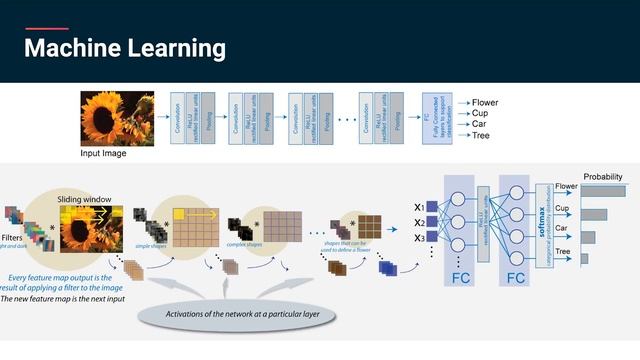 Machine Learning Agents - Introduction [1/10] Live 2018/4/4 смотреть онлайн