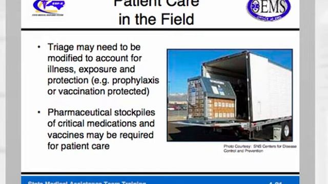 2016 Module 4: All Hazards смотреть онлайн