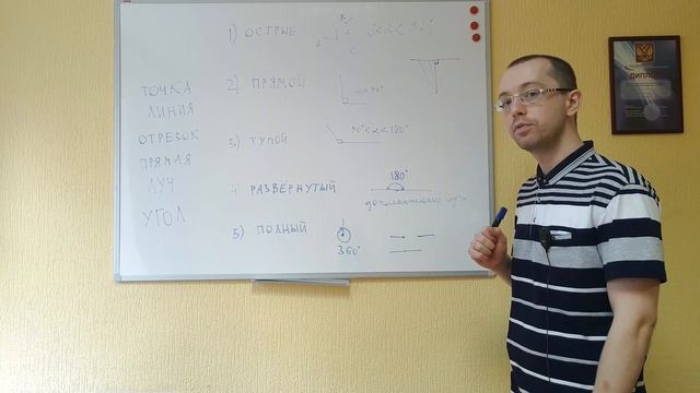 Определение дополнительных лучей и развёрнутого угла.