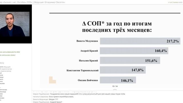 Бизнес-час Владимира Овсепяна. Октябрь 2019 смотреть онлайн