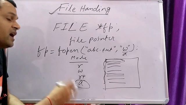 Concept of File handling in C language