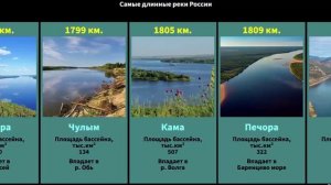 Самые длинные реки России