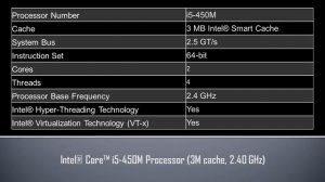 Intel® Core™ i5 450M Processor