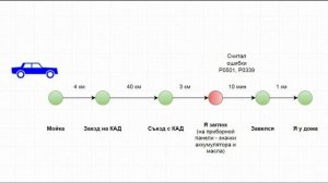 Последствия мойки двигателя паром и замена двух датчиков kia rio 2