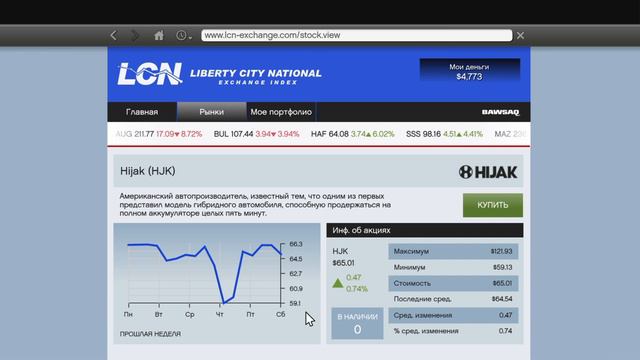 🔴#8 ОБЗОР БРАУЗЕРА И СТАВКА НА БИРЖЕ🔴GTA V🔴PS4 PRO🔴ДАНИИЛ ШЕВЧЕНКО🔴ДНЕВНИК КОНОРА🔴 смотреть онлайн