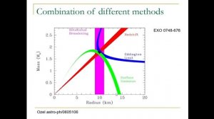 Нейтронные звезды. Массы и радиусы. Часть 2.