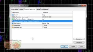 Как работает индикатор Market Profile для MT4