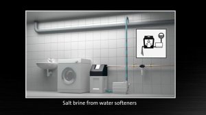 Facq - Grundfos - How to Install the Sololift2 C3