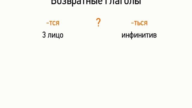 Возвратные глаголы (7 класс, видеоурок-презентация)