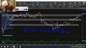 Как найти Крупного Игрока на графике?/ Теханализ и торговля от Уровней / Обучение Трейдингу