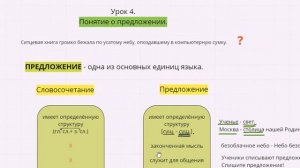 Уроки русского языка в 8 классе. Понятие о предложении.