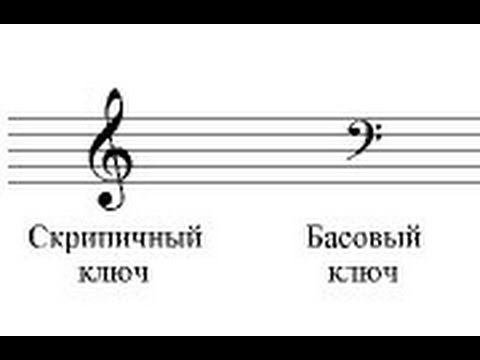 Как правильно записывать скрипичный и басовый ключи