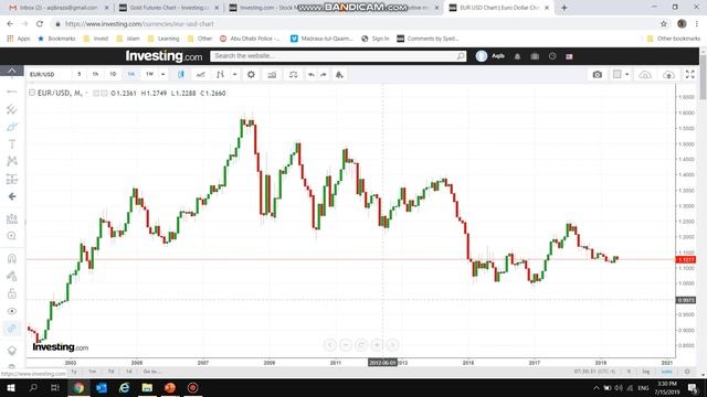 Higher high lower low trading strategy. Trend finding through higher high or lower low method смотреть онлайн