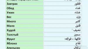 Арабский язык с носителем - 17 (1) - Питание التَّغذِية