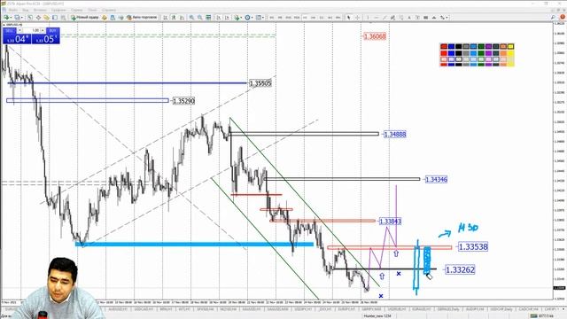 Практический трейдинг с Азизом Абдусаломовым часть 1 26.11.2021 смотреть онлайн