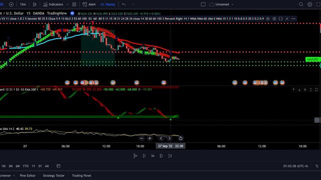 Insane Scalping Strategy Forex|Option|Crypto| How I make $300 a day| 99% Trading View Strategy