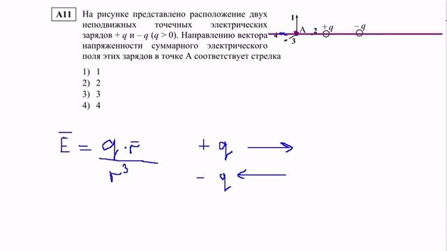 Точечный электрический заряд q