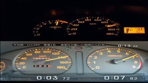 Top Speed Toyota Avanza VS Toyota Corolla Levin AE111 0-100km/h Akselerasi