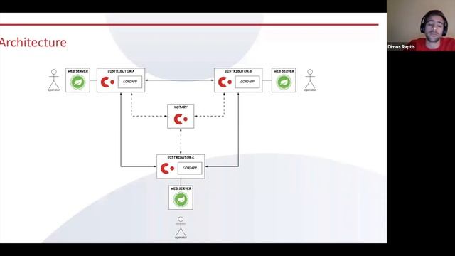 Meeting Corda - a blockchain platform for the JVM. смотреть онлайн