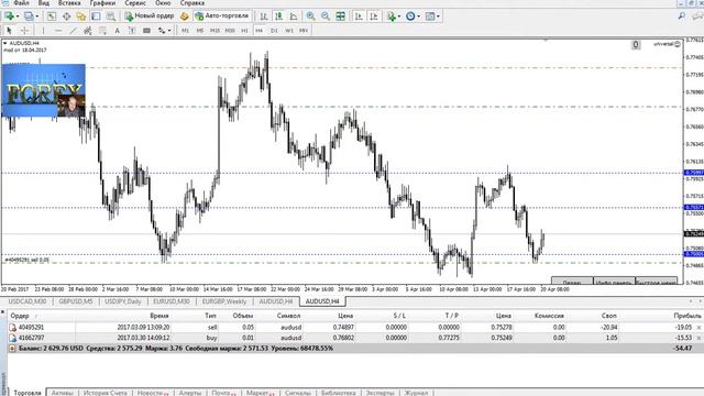 Очень хочется купить AUDUSD смотреть онлайн