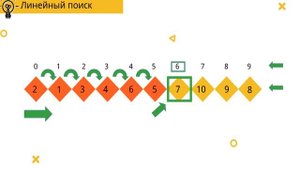 Алгоритм линейного поиска (Linear Search)