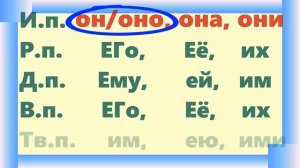 Склонение личных местоимений 3-го лица, их правописание