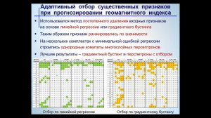 037 С А  Доленко  Машинное обучение и решение задач обработки данных   основные результаты лаборатор