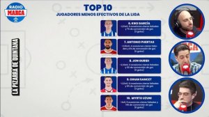 LOS JUGADORES MENOS EFECTIVOS DE LA LIGA