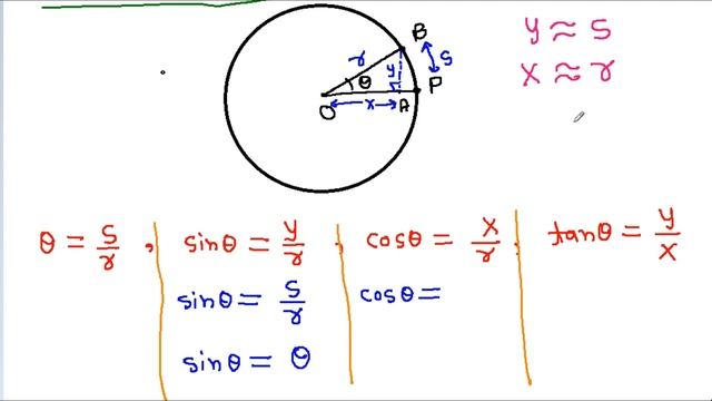 How To Find The Value of Small Angles in Trigonometry | Small Angle Approximation смотреть онлайн