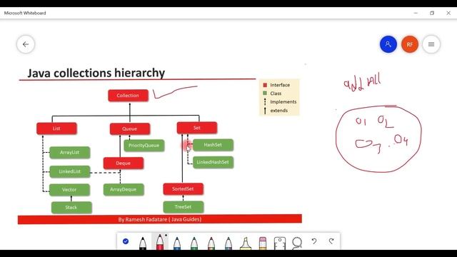 Collection Framework in Java - #3 - Learn Collection Interface with Coding Example