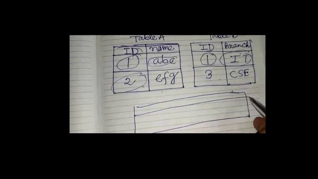 MySQL Tutorial for Beginners to Expert [Series-5] || JOINS-OUTER JOIN || LEFT OUTER JOIN || Lab-5 смотреть онлайн