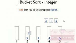 Bucket Sort | Bucket Sort for integer values| Design & Analysis of Algorithm | Online CS courses