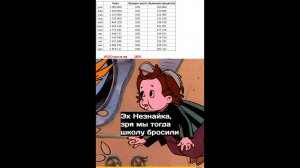 Сложные проценты в голове собственника