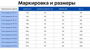 Плиты перекрытия для железобетонных колодцев