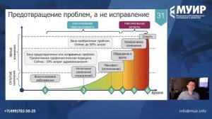 Запись вебинара «Искусственный интеллект в здравоохранении. Инновационные проекты»