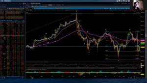 NASDAQ 100 / Elliott Wave Update 11/30/2021 by Michael Filighera