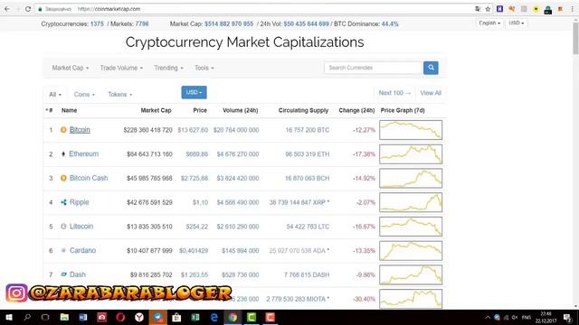 Коррекция биткоина, что делать в такой ситуации смотреть онлайн