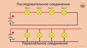 Последовательное соединение PE-проводника в розетках