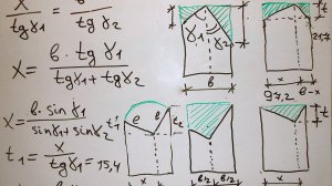 Schiftung - расчет фигурного профиля углового стропила и ендовы