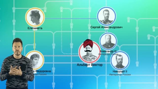 Кто есть кто в доме Романовых? смотреть онлайн