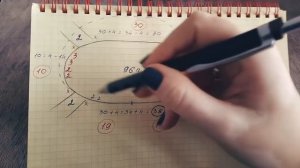 Свитер РЕГЛАНОМ СВЕРХУ С РОСТКОМ. Спицами. МК. Часть 1.