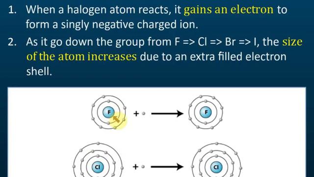 Reactivity of Group 17 Elements | Periodic Table смотреть онлайн